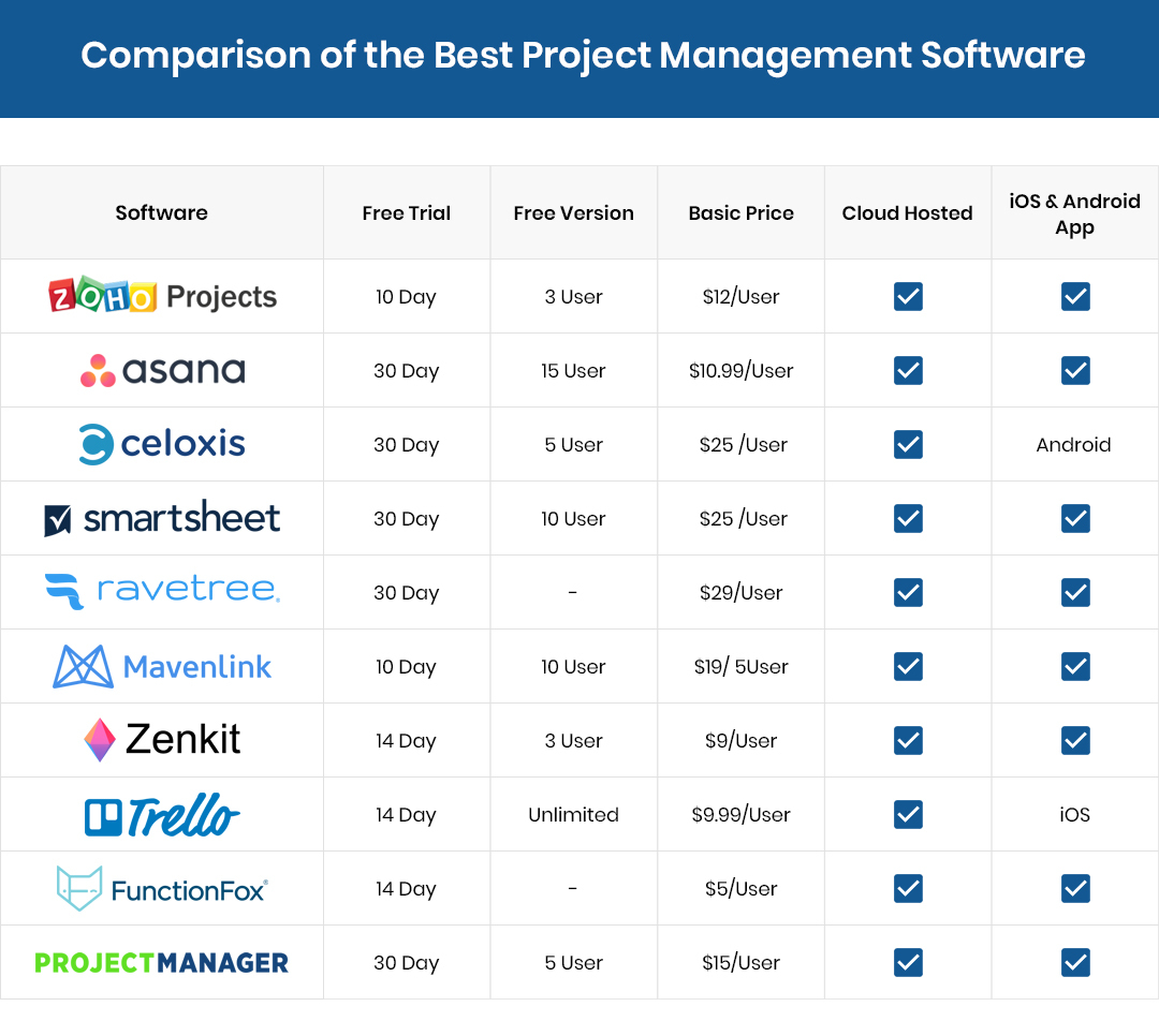 project management software comparison